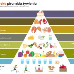 Jak naturalnie obniżyć cholesterol? Dieta, ruch i sprawdzone zioła.