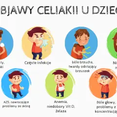 Celiakia: objawy po zjedzeniu glutenu. Kiedy się pojawiają i jak je rozpoznać?