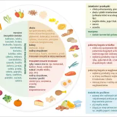 Dieta bezglutenowa: Produkty, zamienniki i bezpieczne zakupy