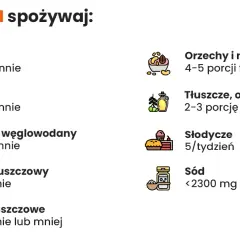 Obniż cholesterol dietą: Skuteczne strategie i jadłospis od eksperta
