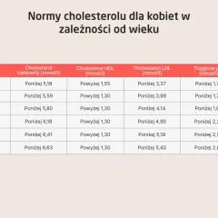 Jak czytać wyniki cholesterolu? Rozszyfruj lipidogram dla zdrowia serca