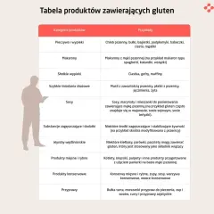 Czy mąka żytnia zawiera gluten? Bezwzględny zakaz w celiakii!