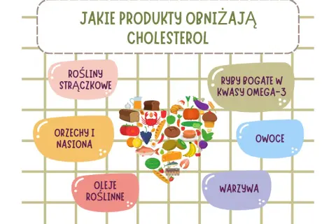 Jak skutecznie obniżyć cholesterol? Dieta, ruch i naturalne metody