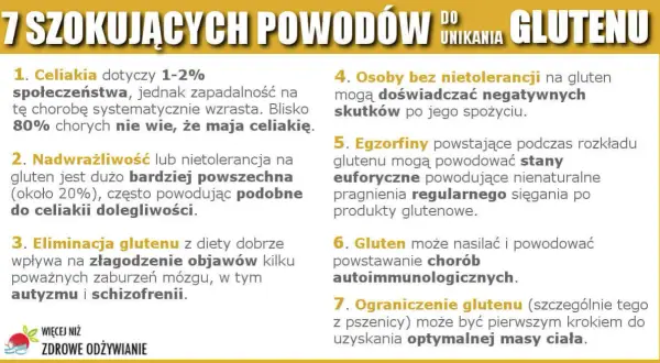 Gluten: Co to jest? Objawy, diagnoza, dieta rozwiej wątpliwości