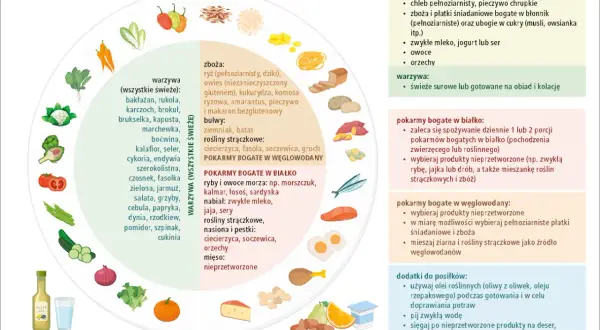 Dieta bezglutenowa: Produkty, zamienniki i bezpieczne zakupy