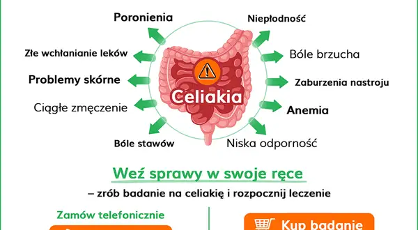 Nietolerancja glutenu: objawy, badania, diagnoza. Przewodnik