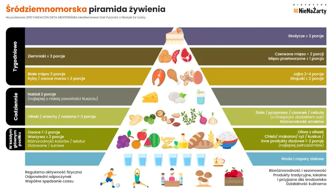Jak naturalnie obniżyć cholesterol? Dieta, ruch i sprawdzone zioła.