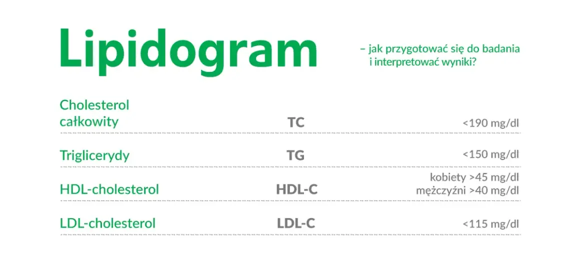 Czy twój cholesterol jest groźny? Poznaj kluczowe wartości i ryzyka.