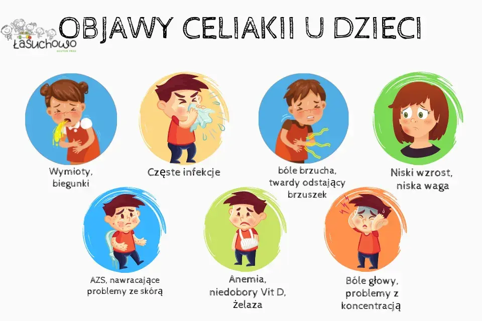 Celiakia: objawy po zjedzeniu glutenu. Kiedy się pojawiają i jak je rozpoznać?
