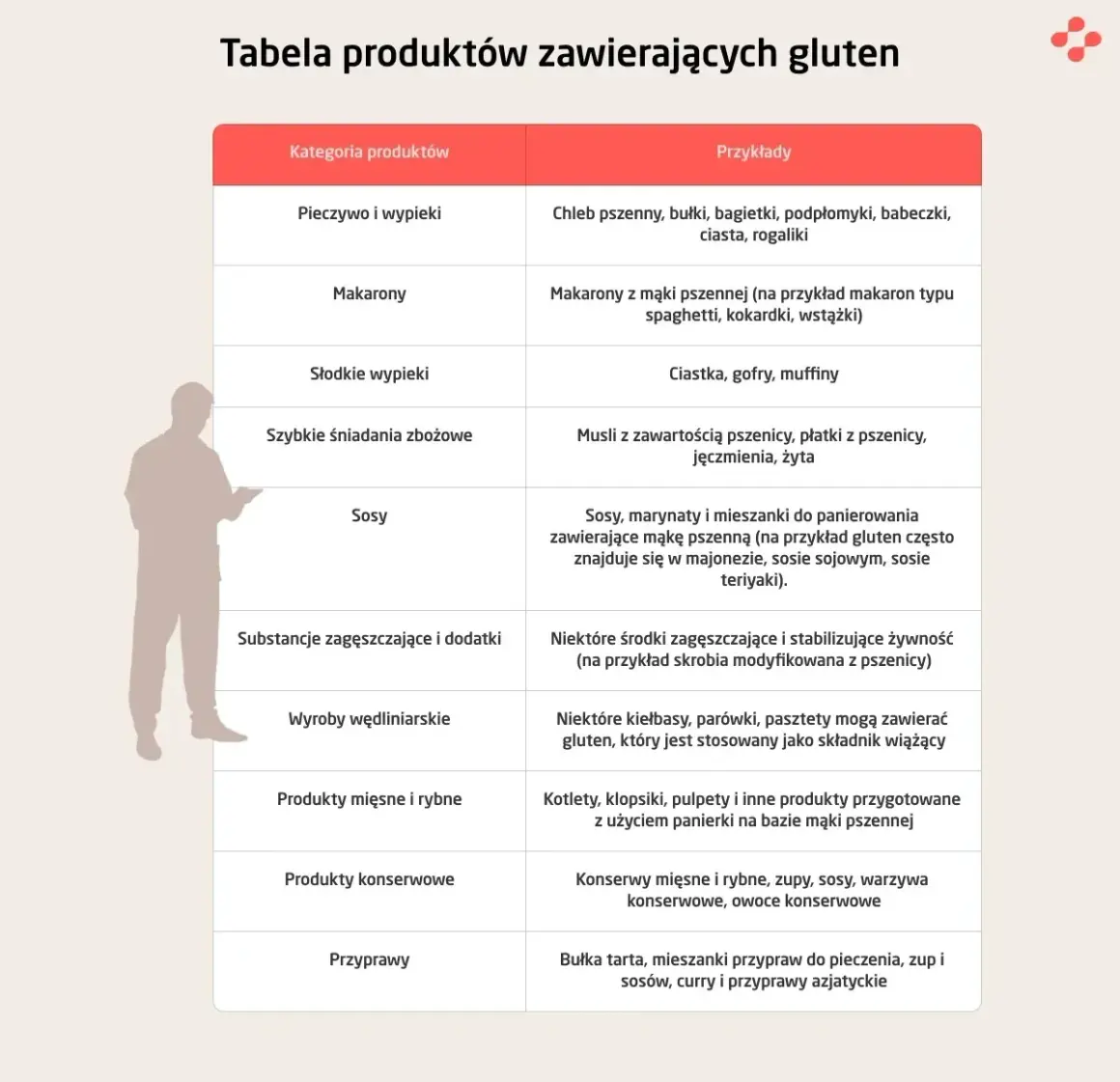 Czy mąka żytnia zawiera gluten? Bezwzględny zakaz w celiakii!