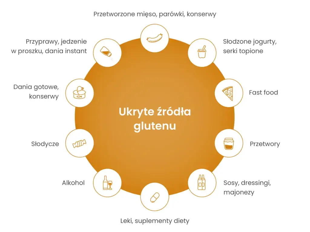 ukryty gluten w produktach spożywczych