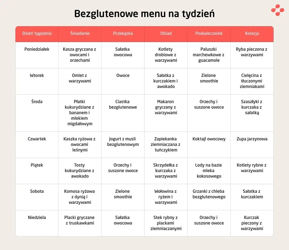 przykłady produktów bezglutenowych