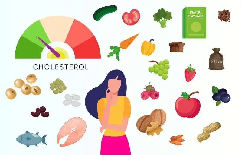 zdrowa dieta na cholesterol