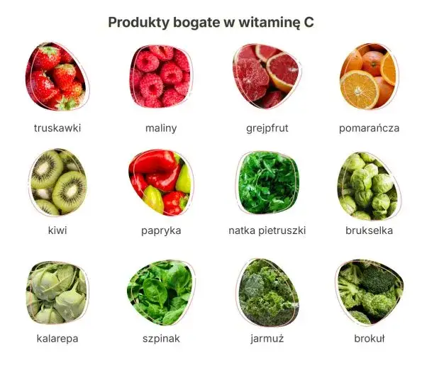roślinne źródła żelaza i witaminy C