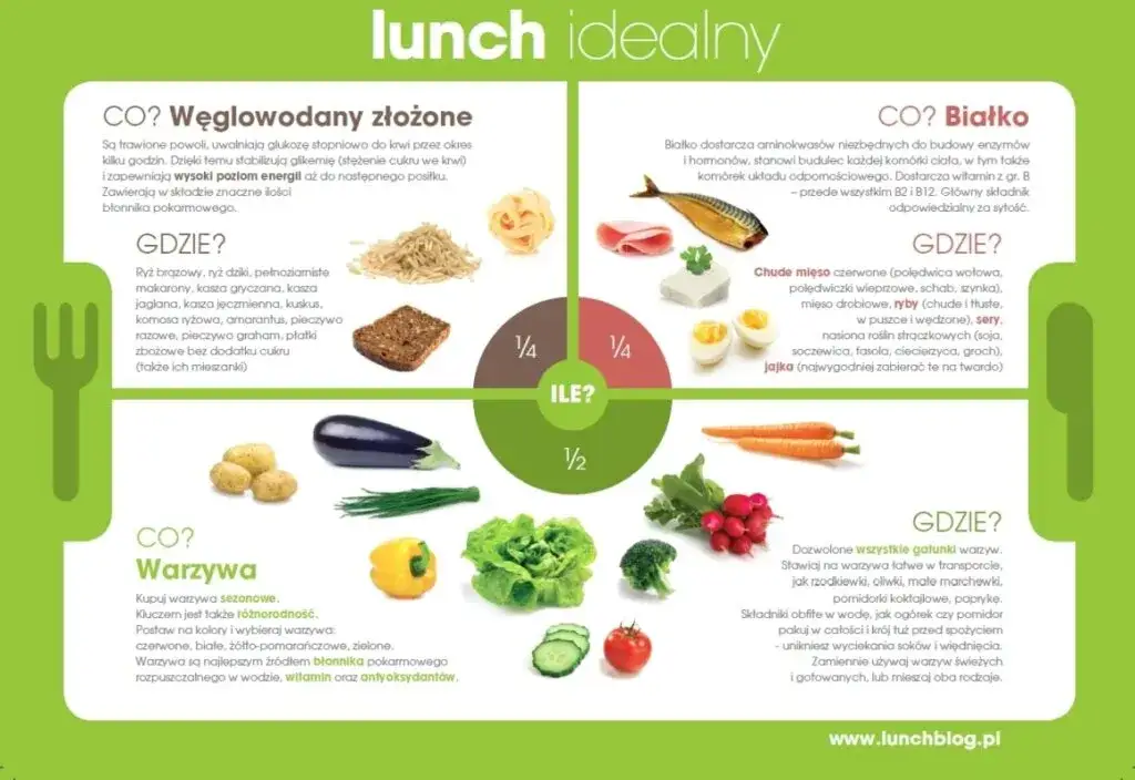 mity dietetyczne węglowodany infografika