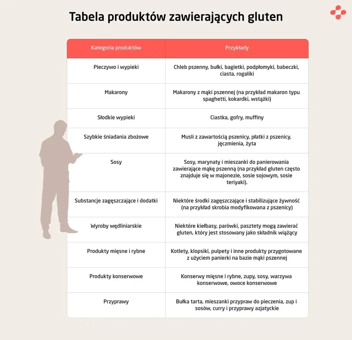Produkty spożywcze zawierające gluten pszenny