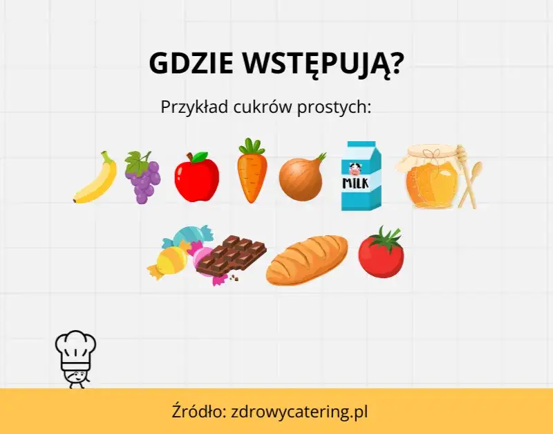 różnica między węglowodanami prostymi a złożonymi infografika