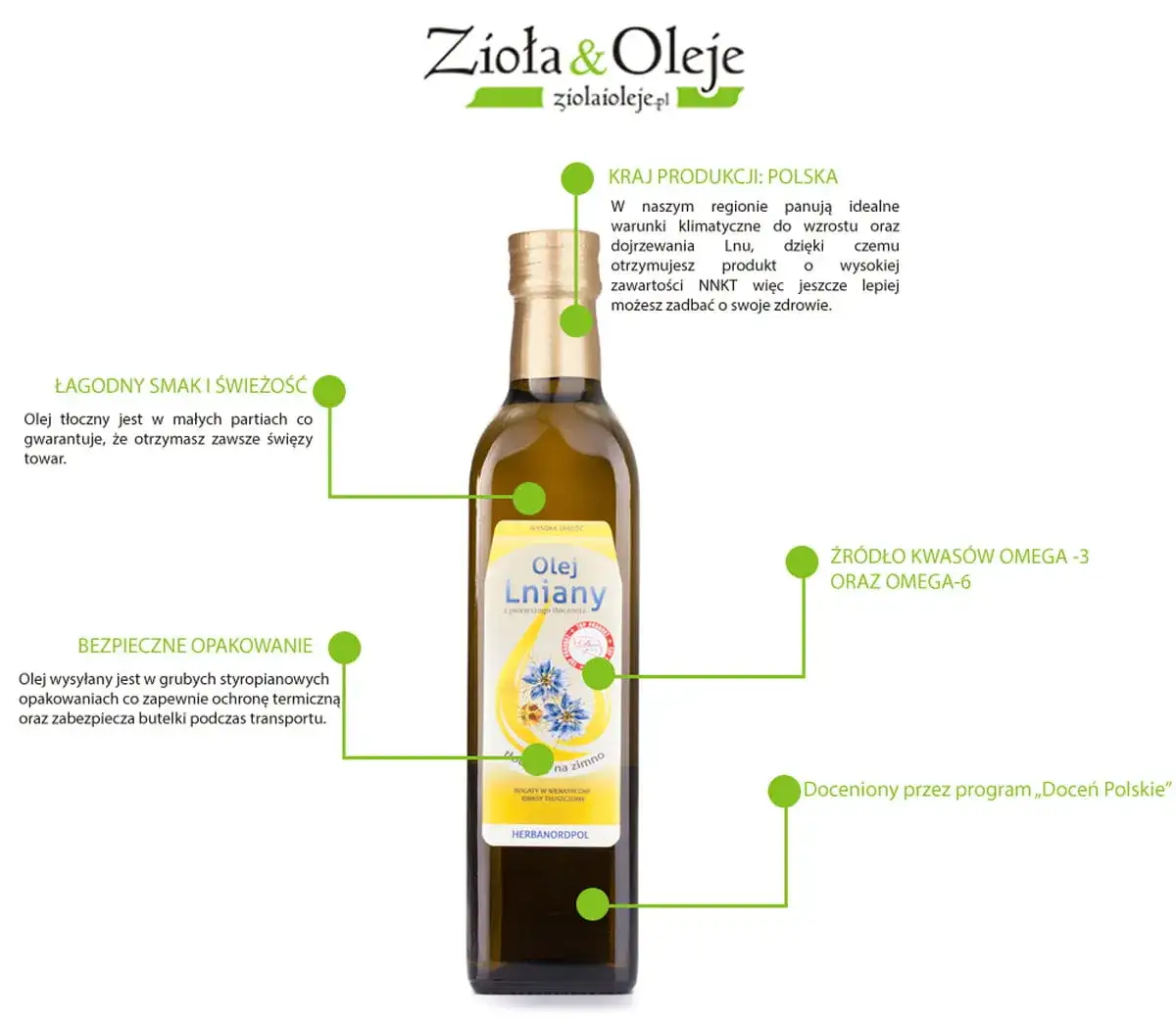 olej lniany omega-3 korzyści