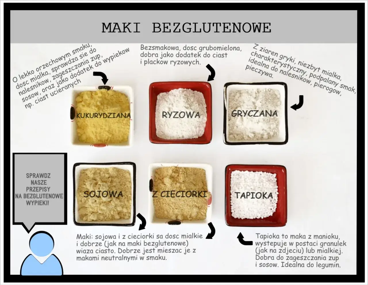 Mąki bezglutenowe i zamienniki